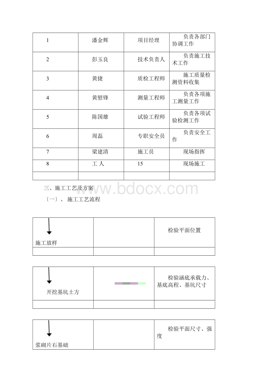 浆砌片石圆管涵施工组织设计.docx_第2页