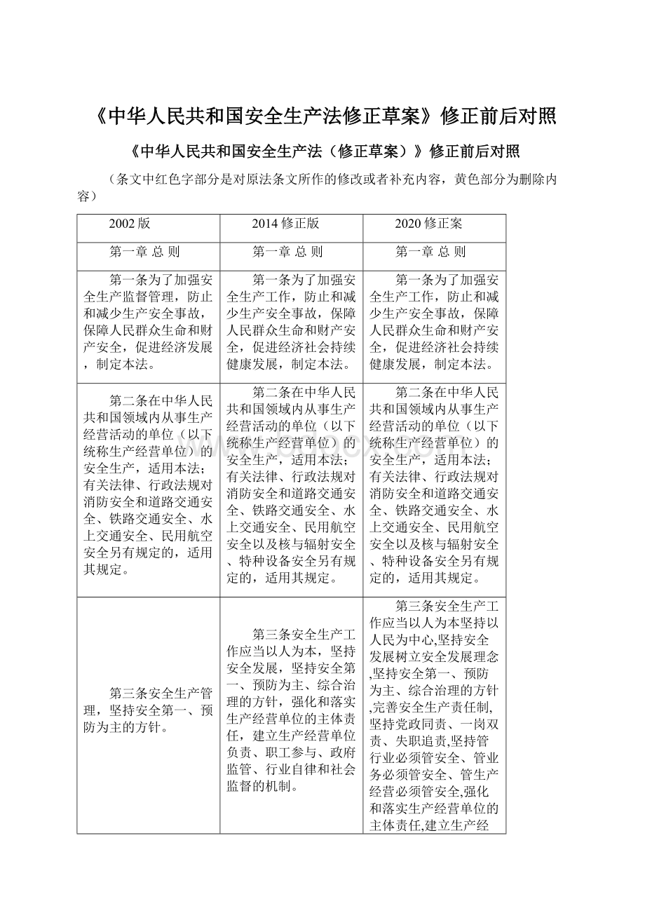 《中华人民共和国安全生产法修正草案》修正前后对照.docx_第1页