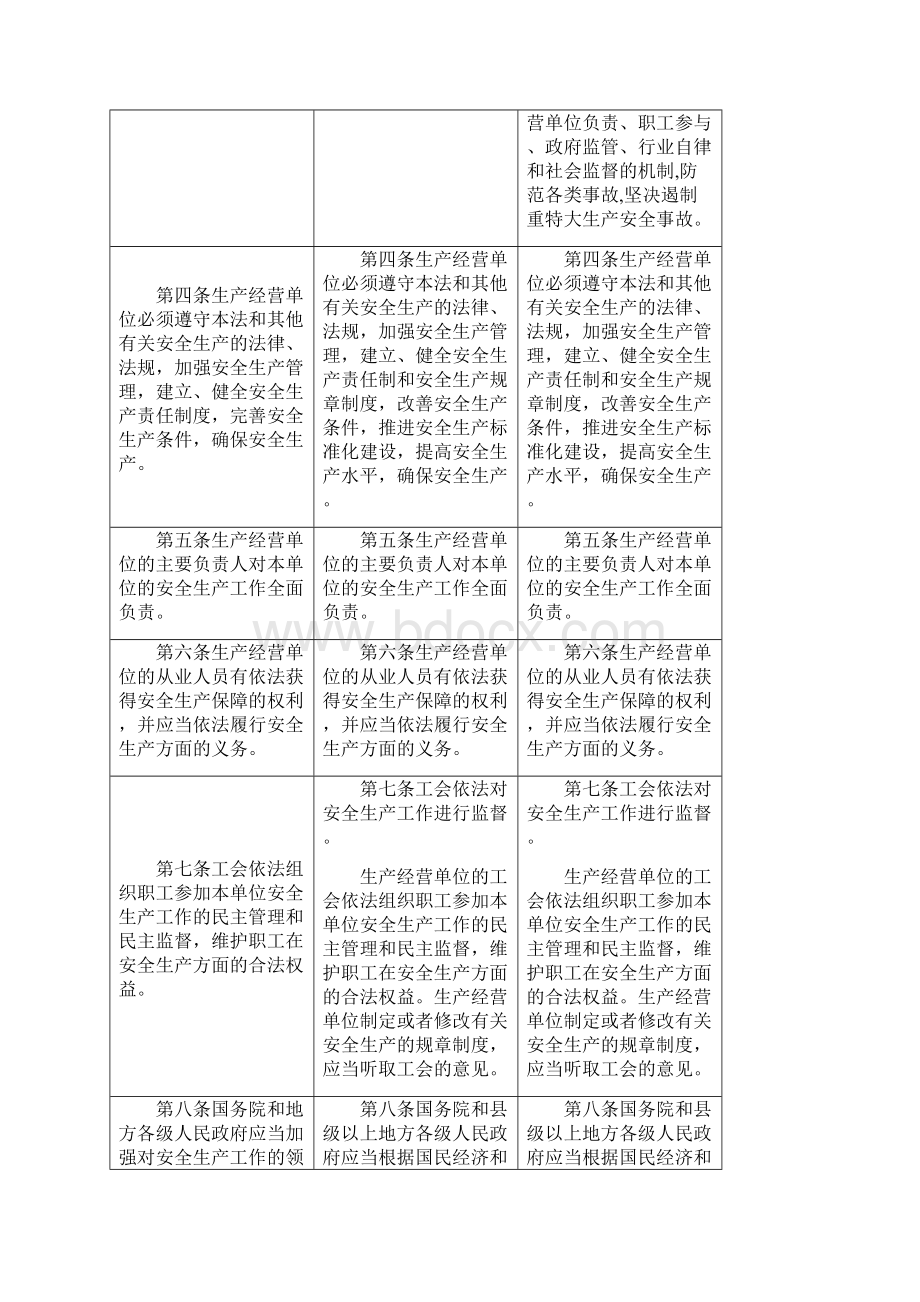 《中华人民共和国安全生产法修正草案》修正前后对照.docx_第2页