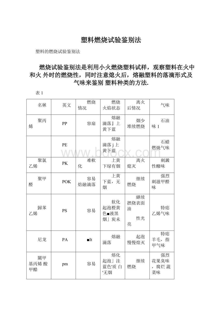 塑料燃烧试验鉴别法.docx