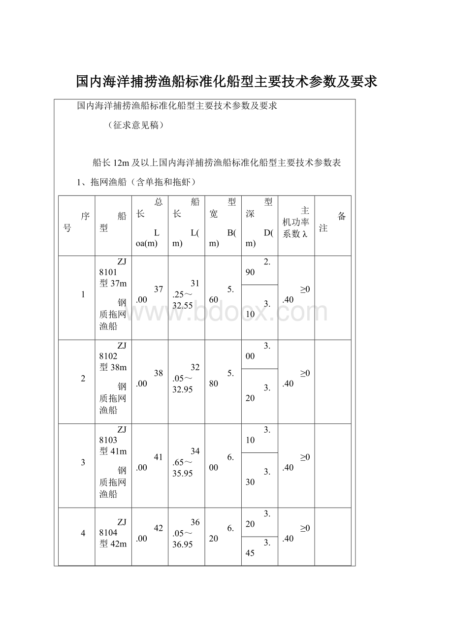 国内海洋捕捞渔船标准化船型主要技术参数及要求Word格式文档下载.docx_第1页