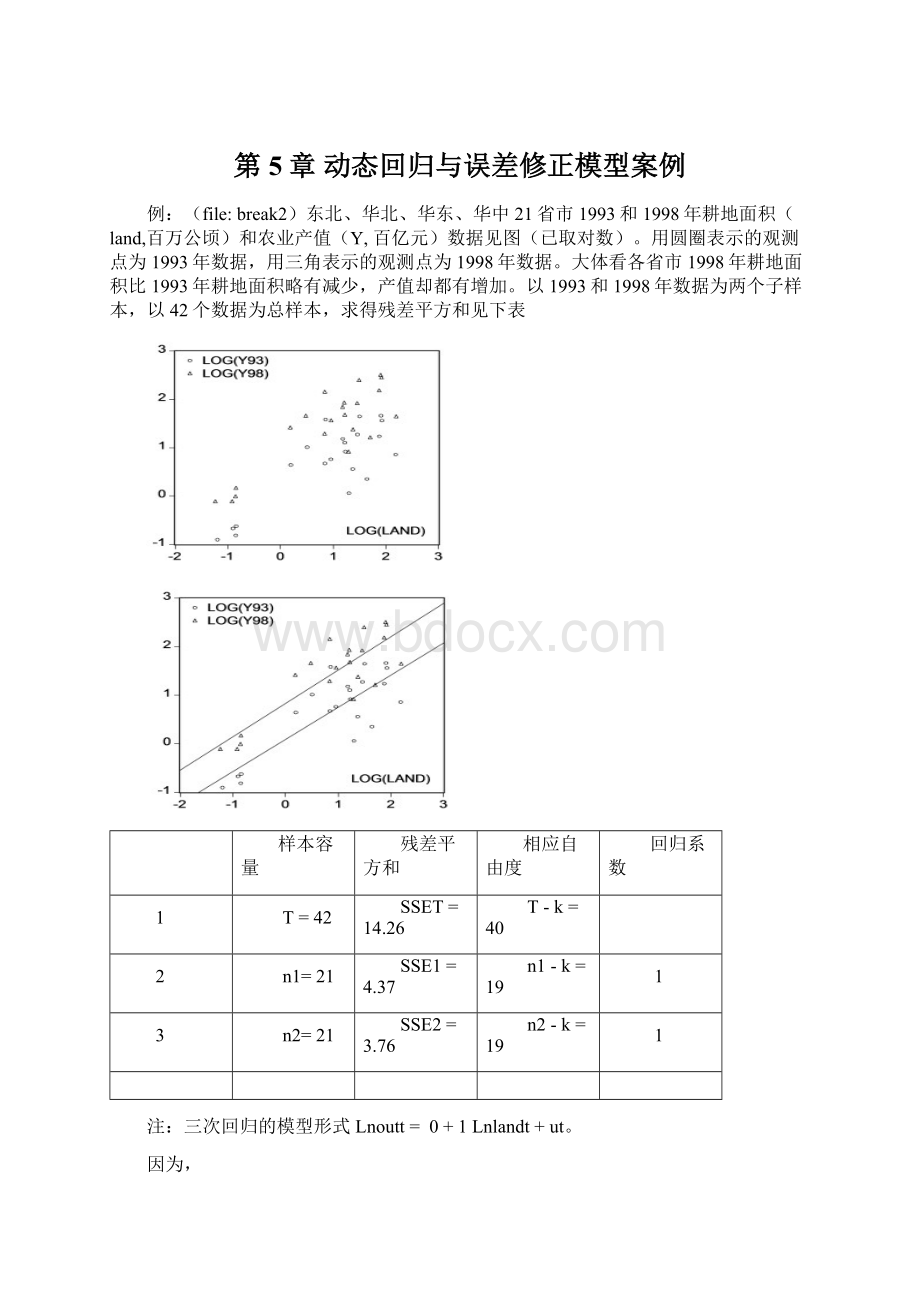 第5章 动态回归与误差修正模型案例Word文档格式.docx