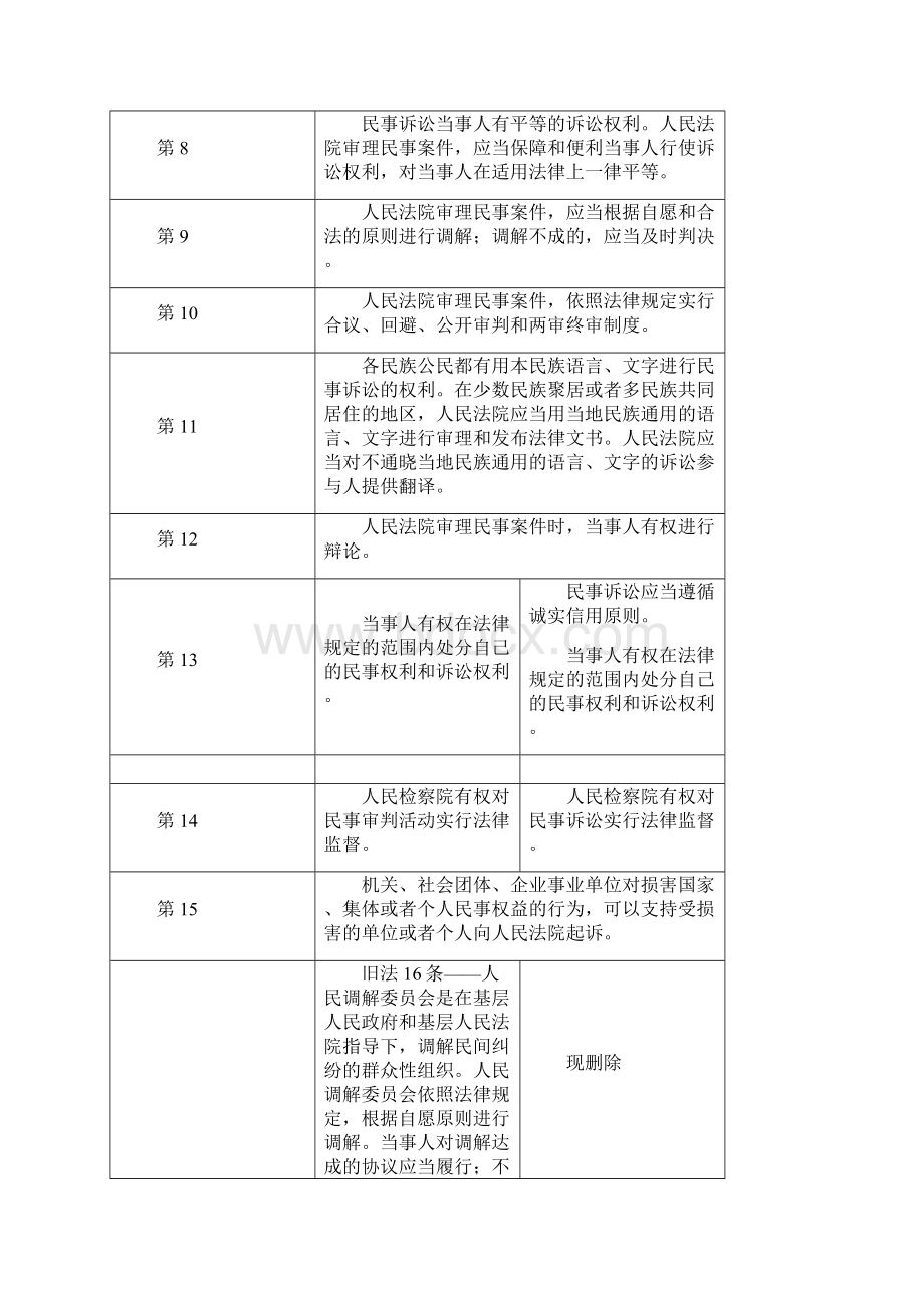 旧民事诉讼法条文对比.docx_第2页