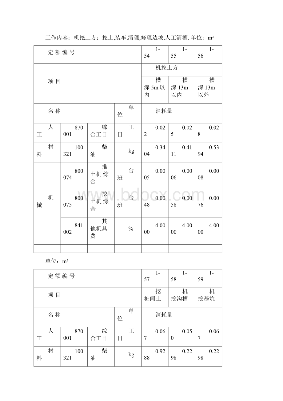 建筑垃圾运输处置费用计算标准.docx_第2页