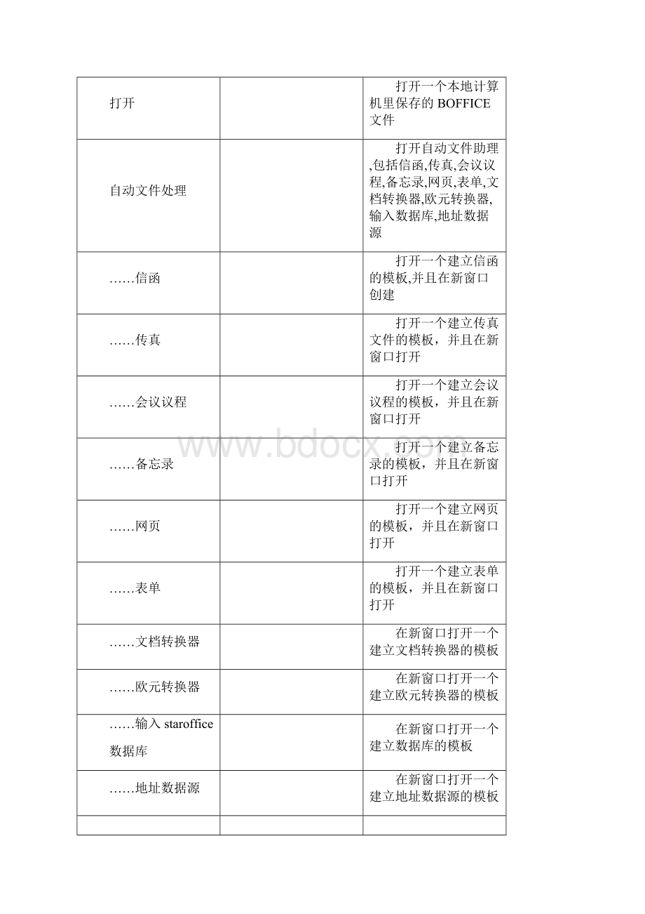 软件测试计划boffice案例.docx_第3页