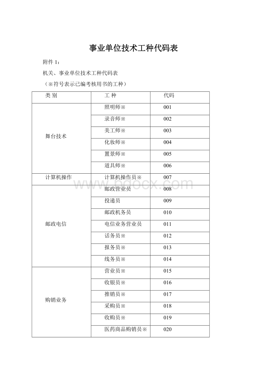 事业单位技术工种代码表Word下载.docx_第1页