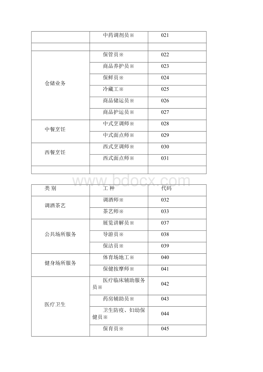 事业单位技术工种代码表Word下载.docx_第2页