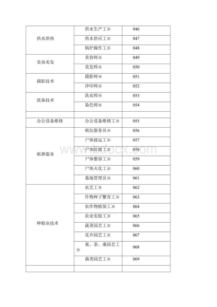 事业单位技术工种代码表Word下载.docx_第3页