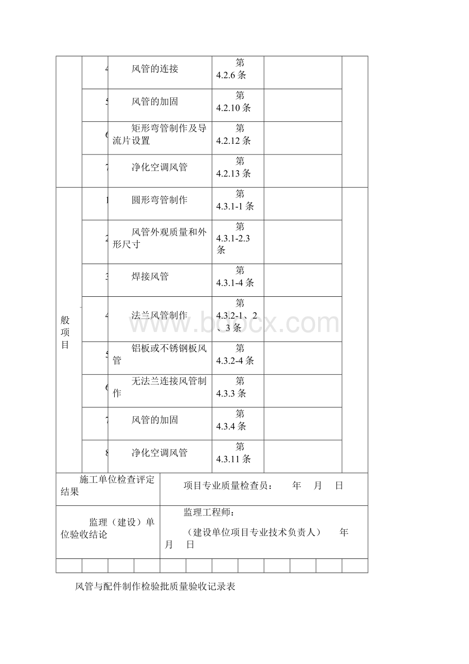 通风及空调工程检验批质量验收记录表文档格式.docx_第2页