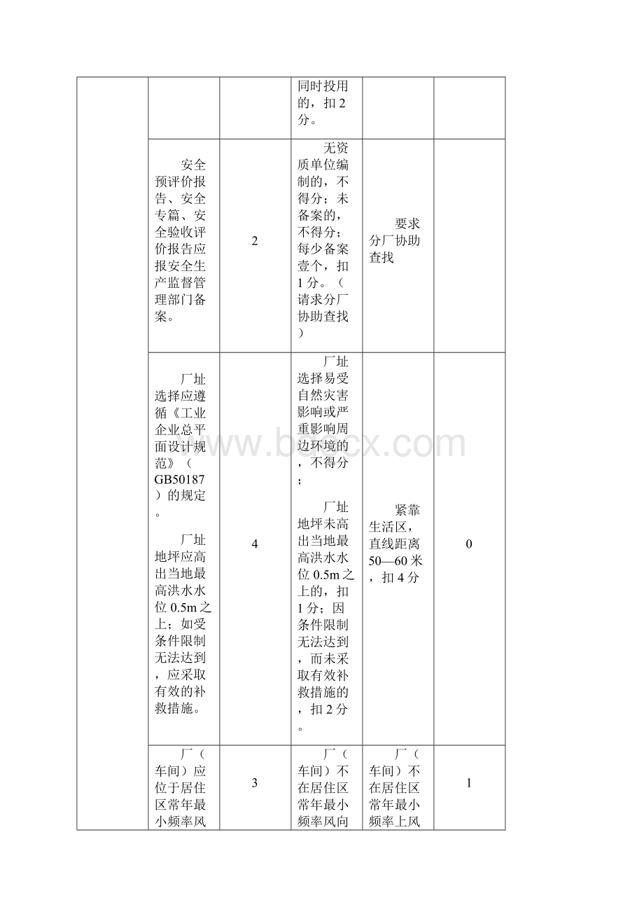 冶金行业转炉煤气柜安全标准化.docx_第3页