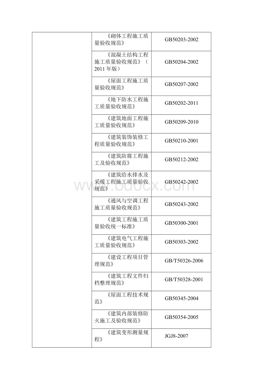 某住宅工程质量保证体系文件DOC 39页Word格式.docx_第2页