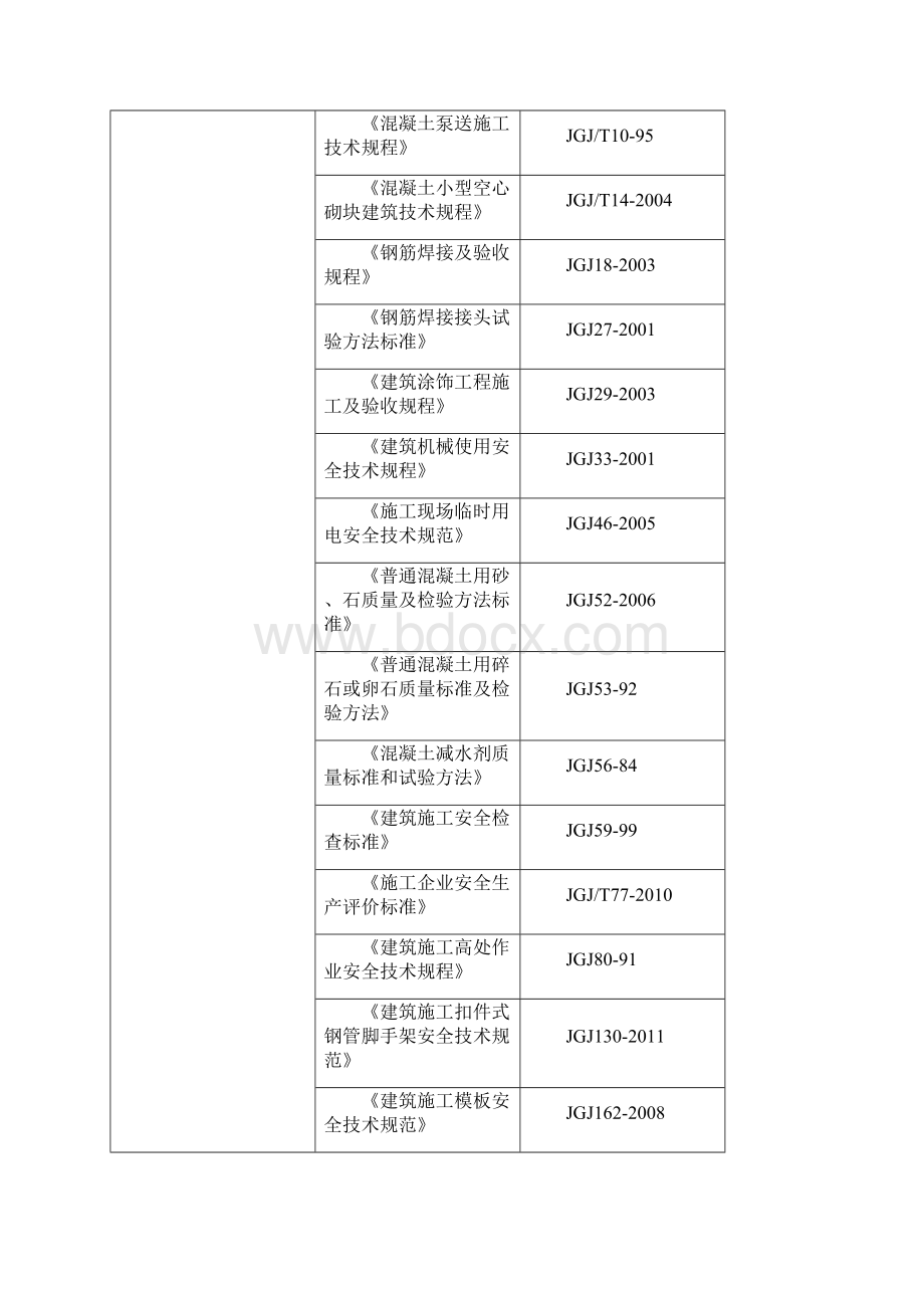 某住宅工程质量保证体系文件DOC 39页Word格式.docx_第3页