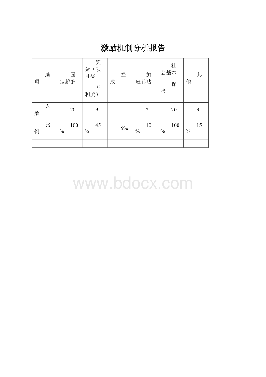 激励机制分析报告Word文件下载.docx_第1页