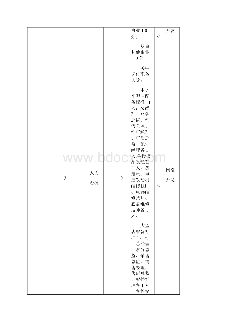 东风商用车经销商价值与绩效评估管理办法doc.docx_第3页