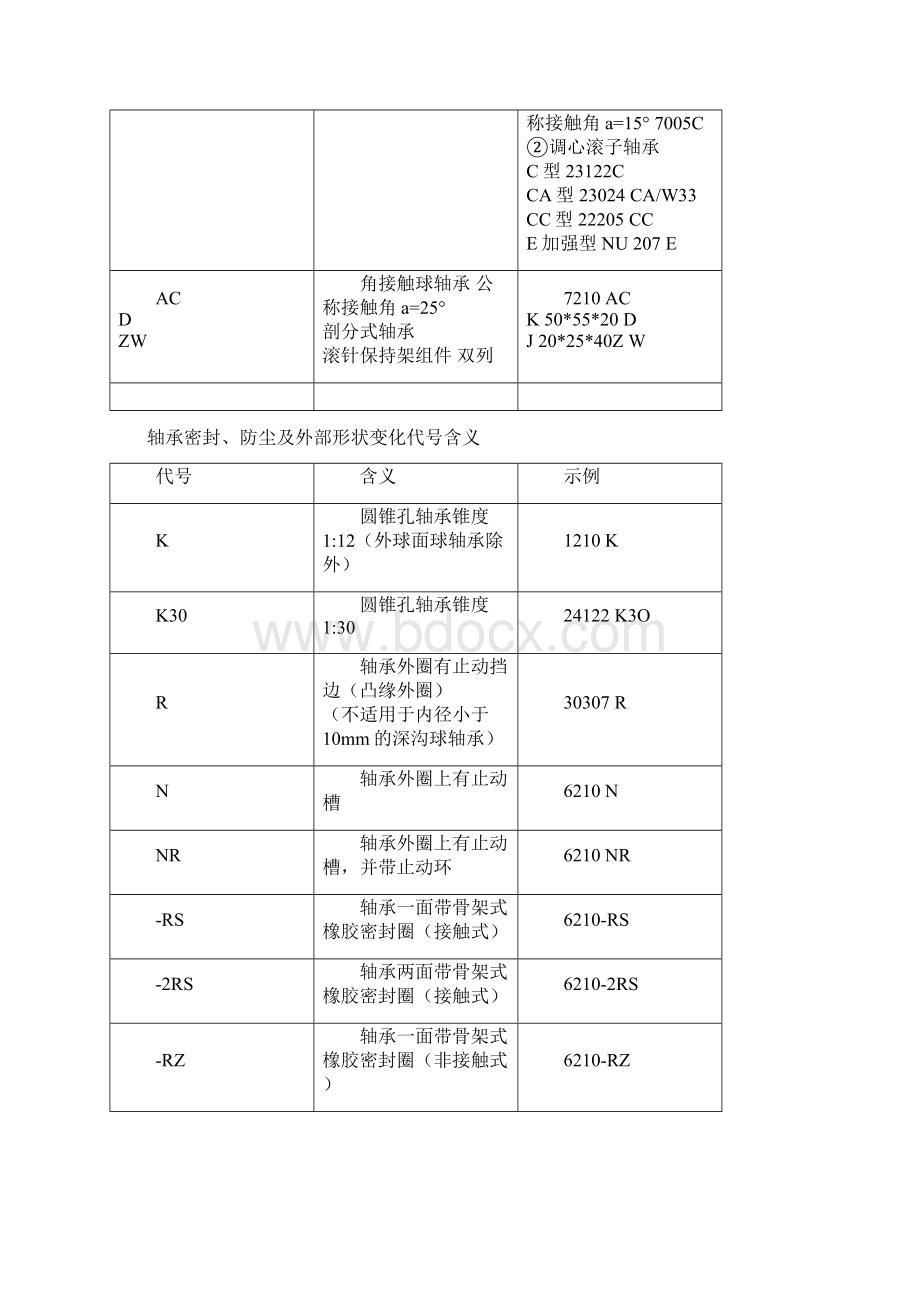 轴承型号含义说明Word文件下载.docx_第2页