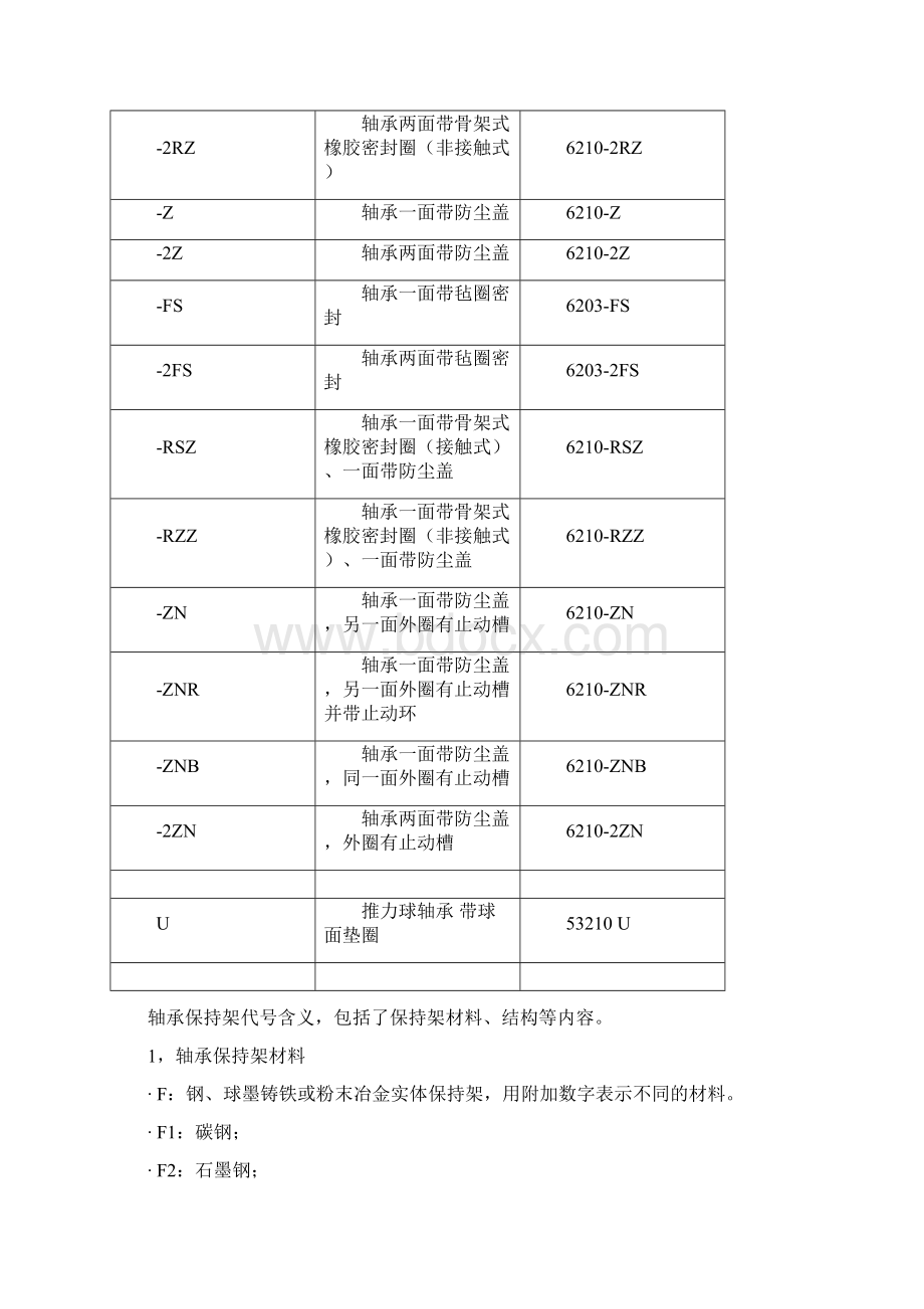 轴承型号含义说明Word文件下载.docx_第3页