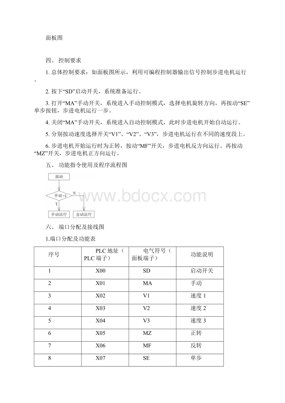 步进电机控制说明.docx_第2页