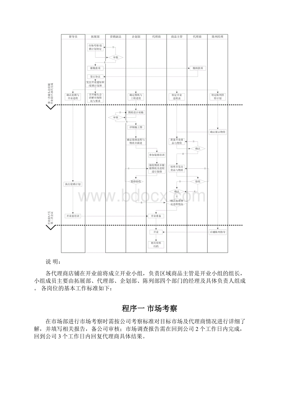 品牌服装开店全流程Word文件下载.docx_第2页