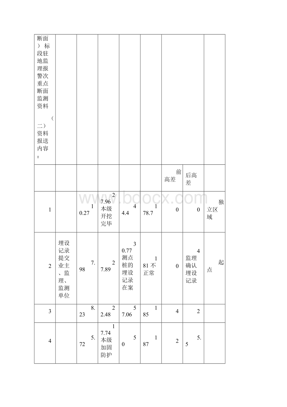 高边坡监测方案全解Word格式.docx_第2页