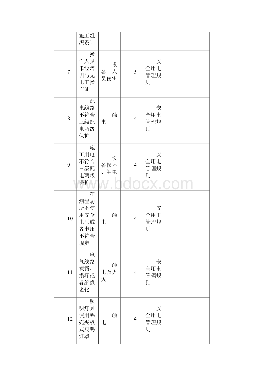 路基隧道桥梁重大危险源清单.docx_第2页