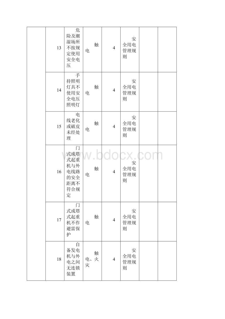 路基隧道桥梁重大危险源清单.docx_第3页