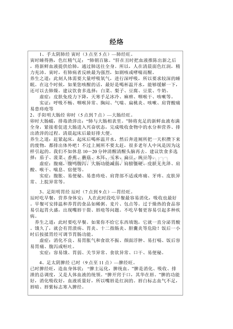 经络Word文档格式.docx_第1页