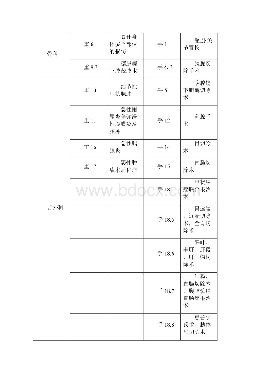 医院科室质控记录模板Word文档格式.docx_第3页