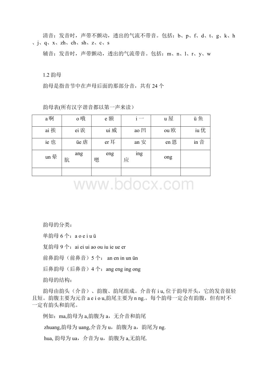 汉语拼音学习大全完整版.docx_第2页