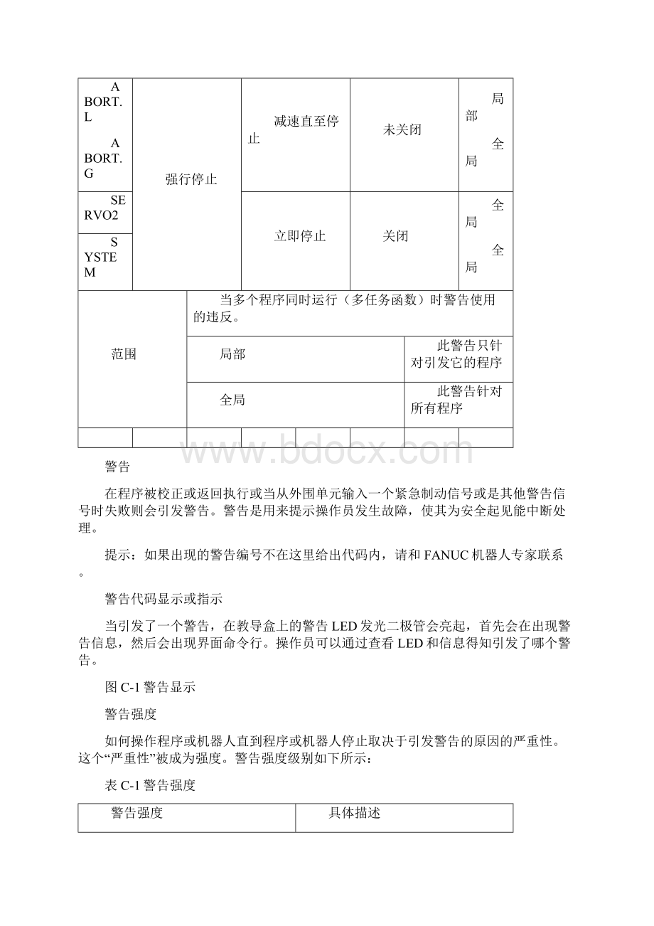 FANUC报警信息代码.docx_第2页