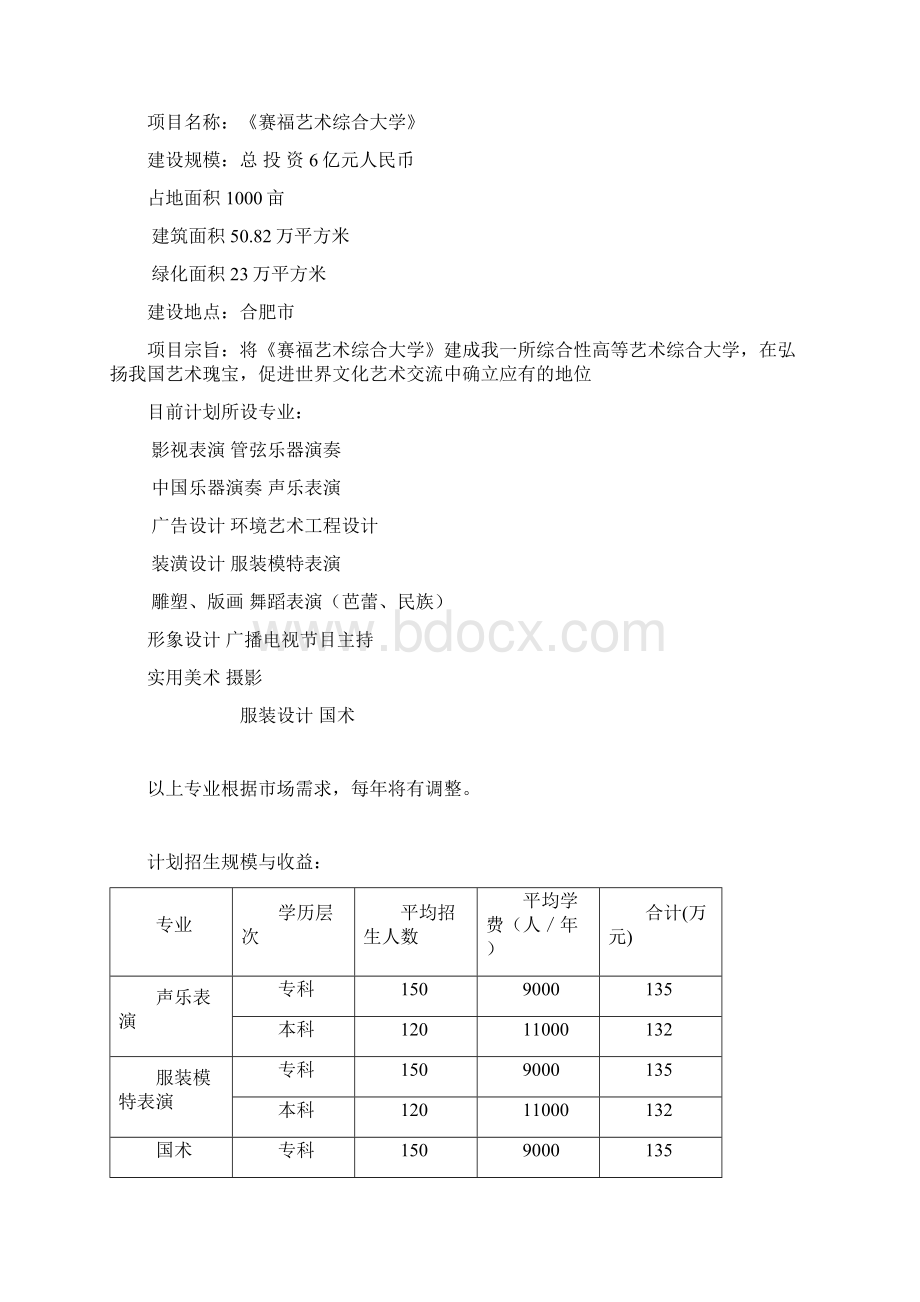 XX艺术综合大学建设项目资金申请报告.docx_第3页