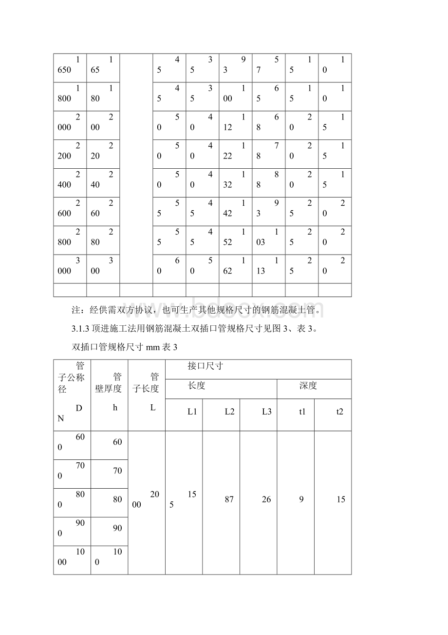 顶管用钢筋混凝土管标准Word文档格式.docx_第3页