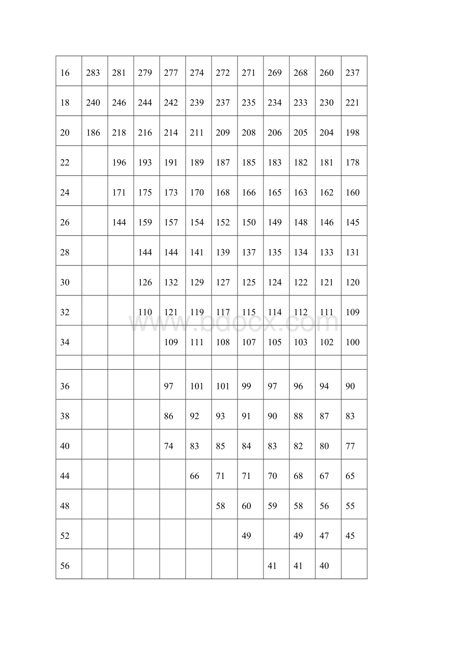 汽车吊结构图及性能表Word下载.docx_第2页