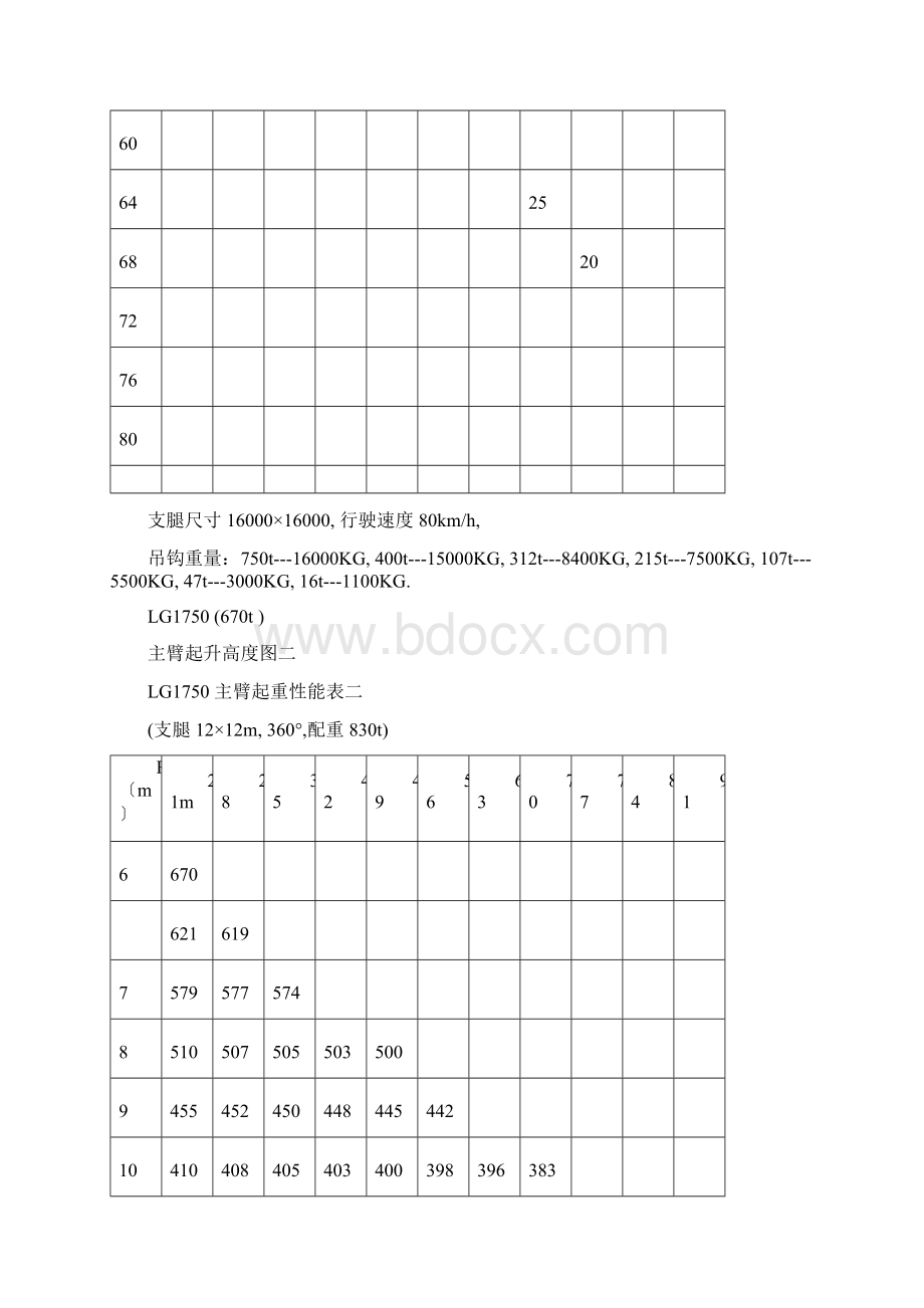 汽车吊结构图及性能表Word下载.docx_第3页