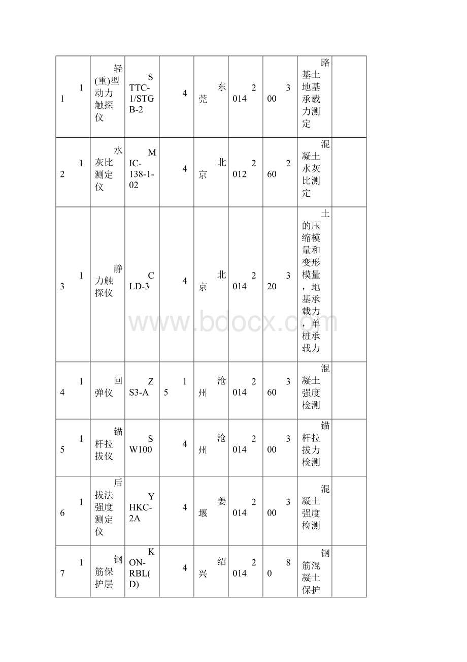 测量试验仪器设备表.docx_第3页