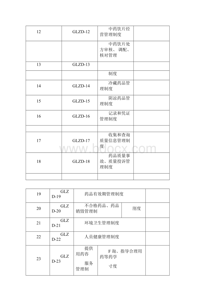 年益民堂大药房质量管理制度岗位职责操作规程等DOC57页.docx_第2页