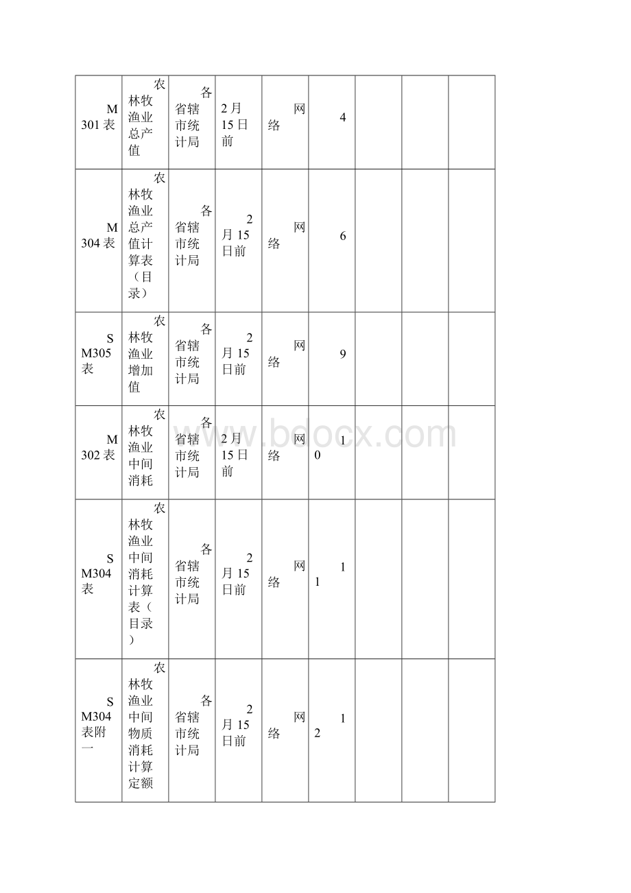 农业产值与增加值核算文档格式.docx_第3页