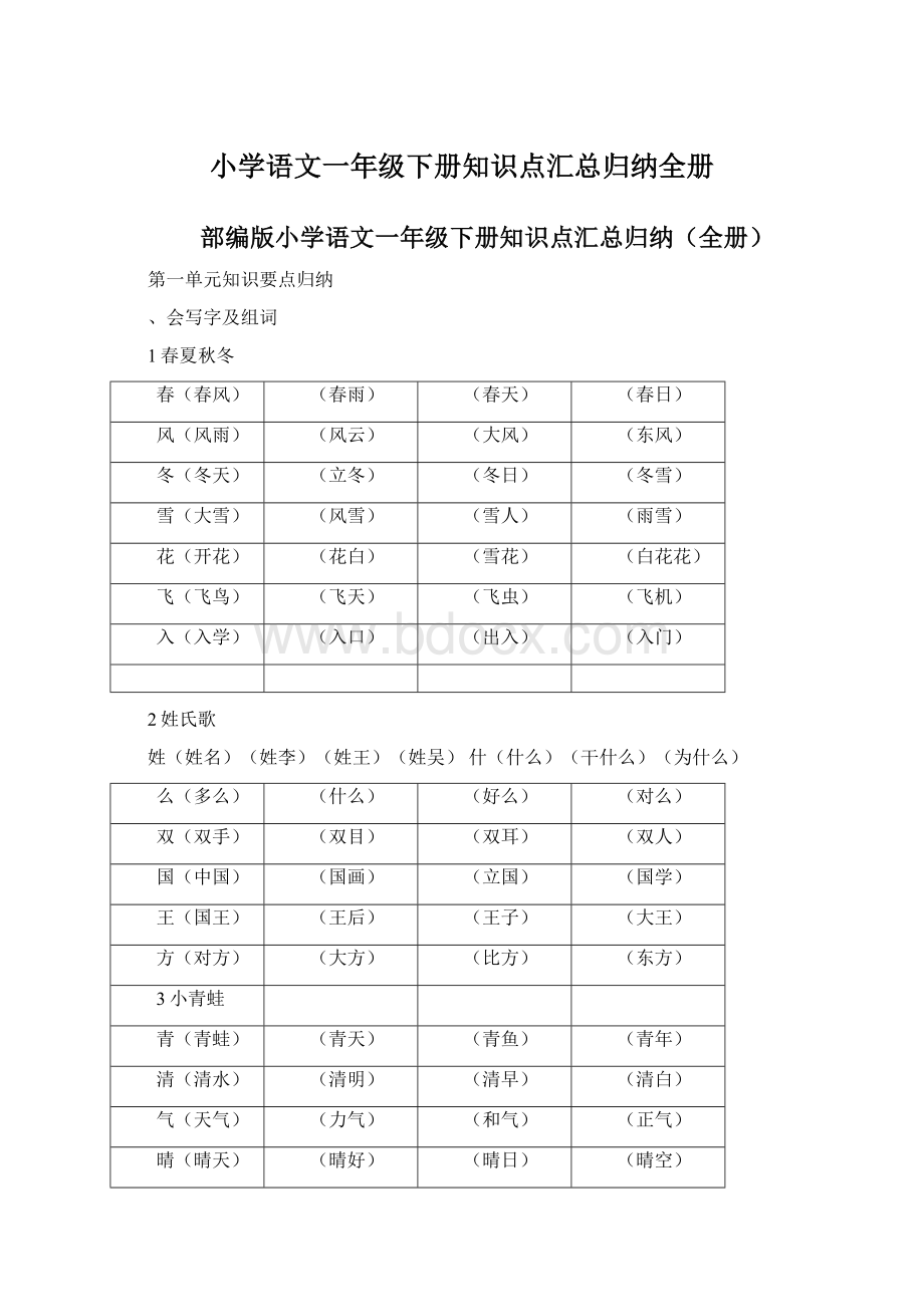 小学语文一年级下册知识点汇总归纳全册文档格式.docx_第1页