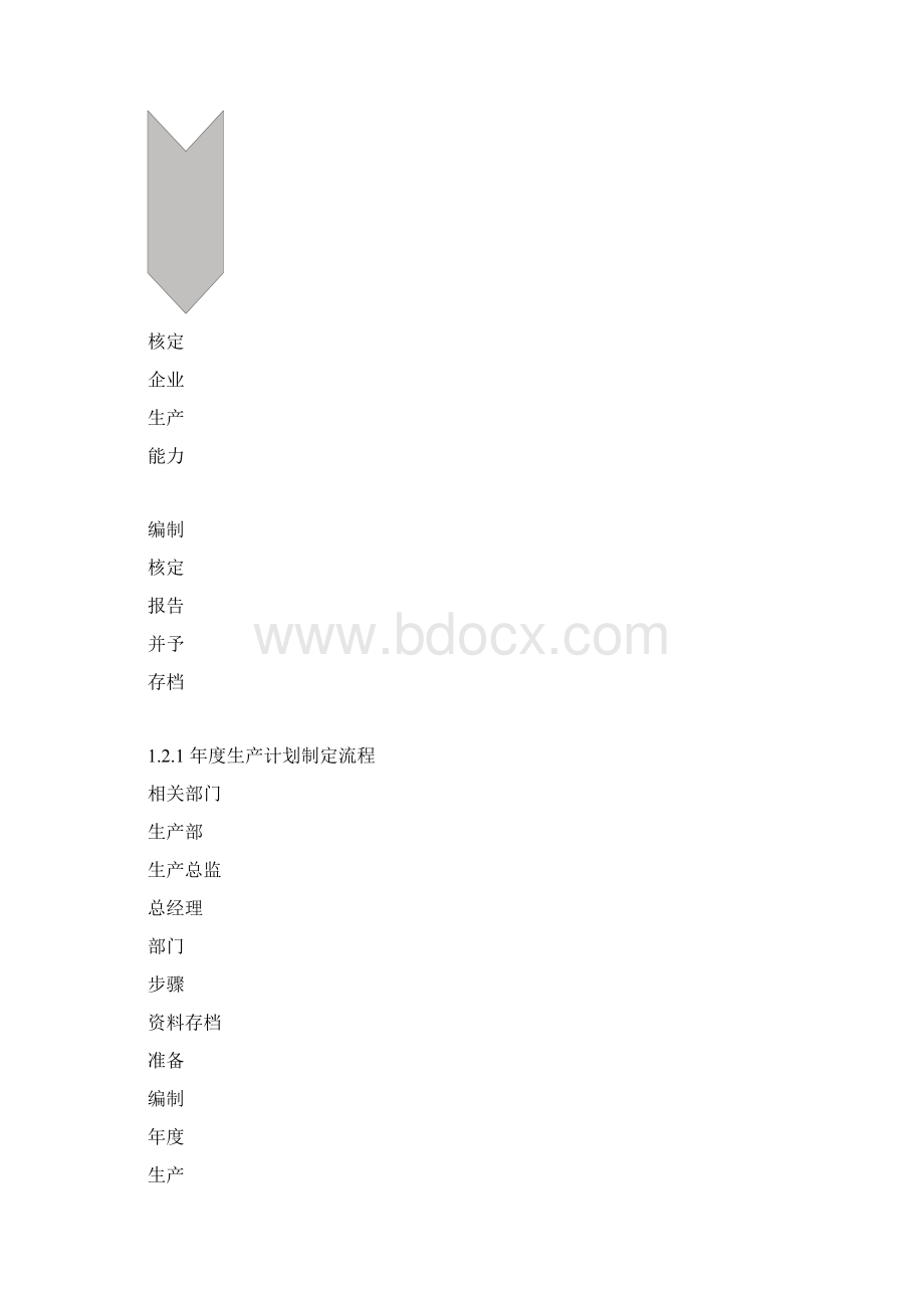 工厂精细化管理流程图.docx_第2页