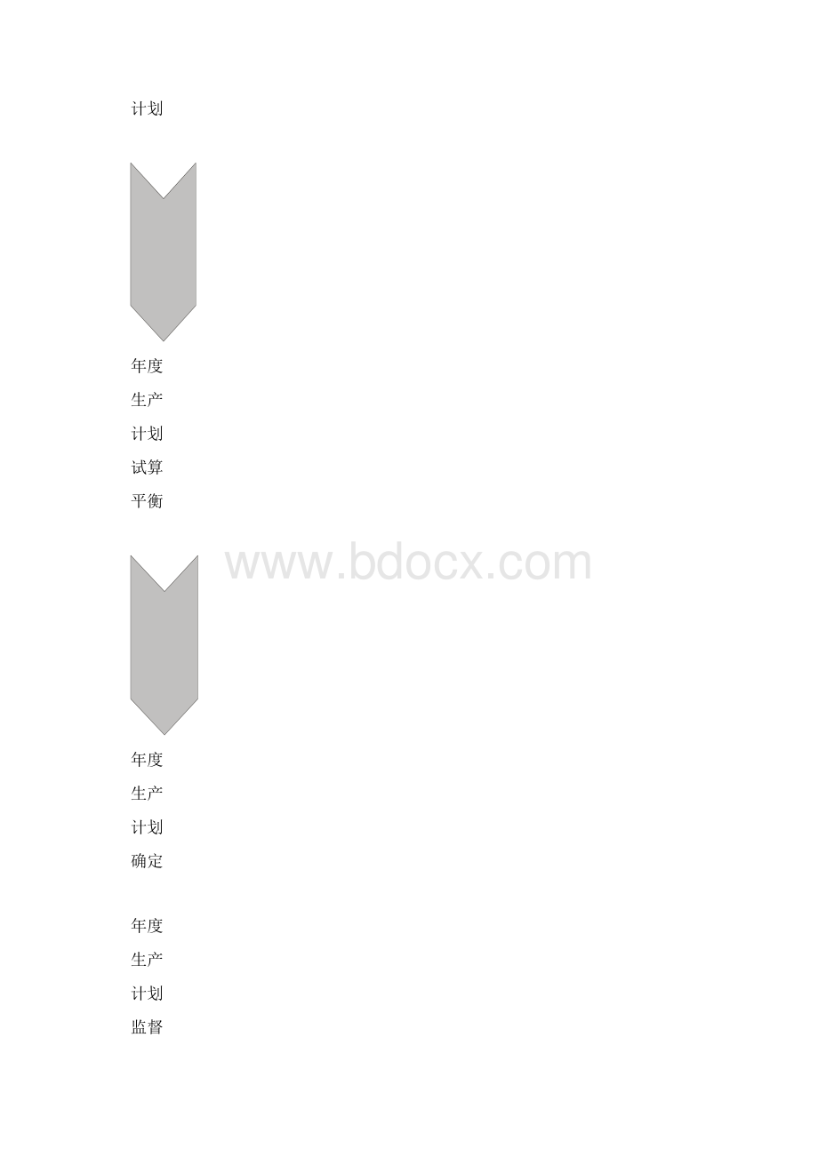 工厂精细化管理流程图.docx_第3页