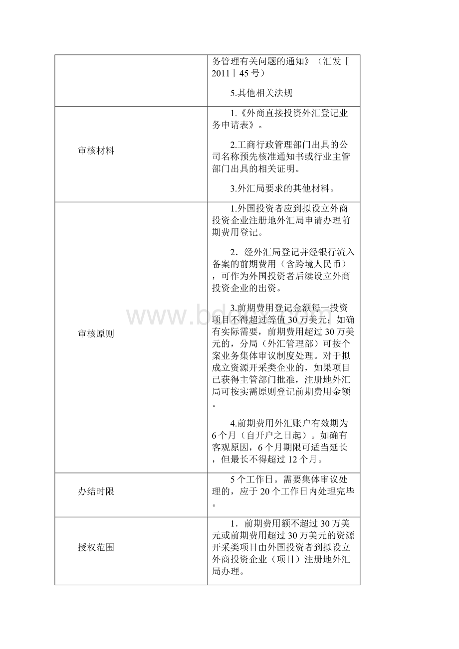 资本项目直接投资外汇业务操作规程外汇局版.docx_第3页