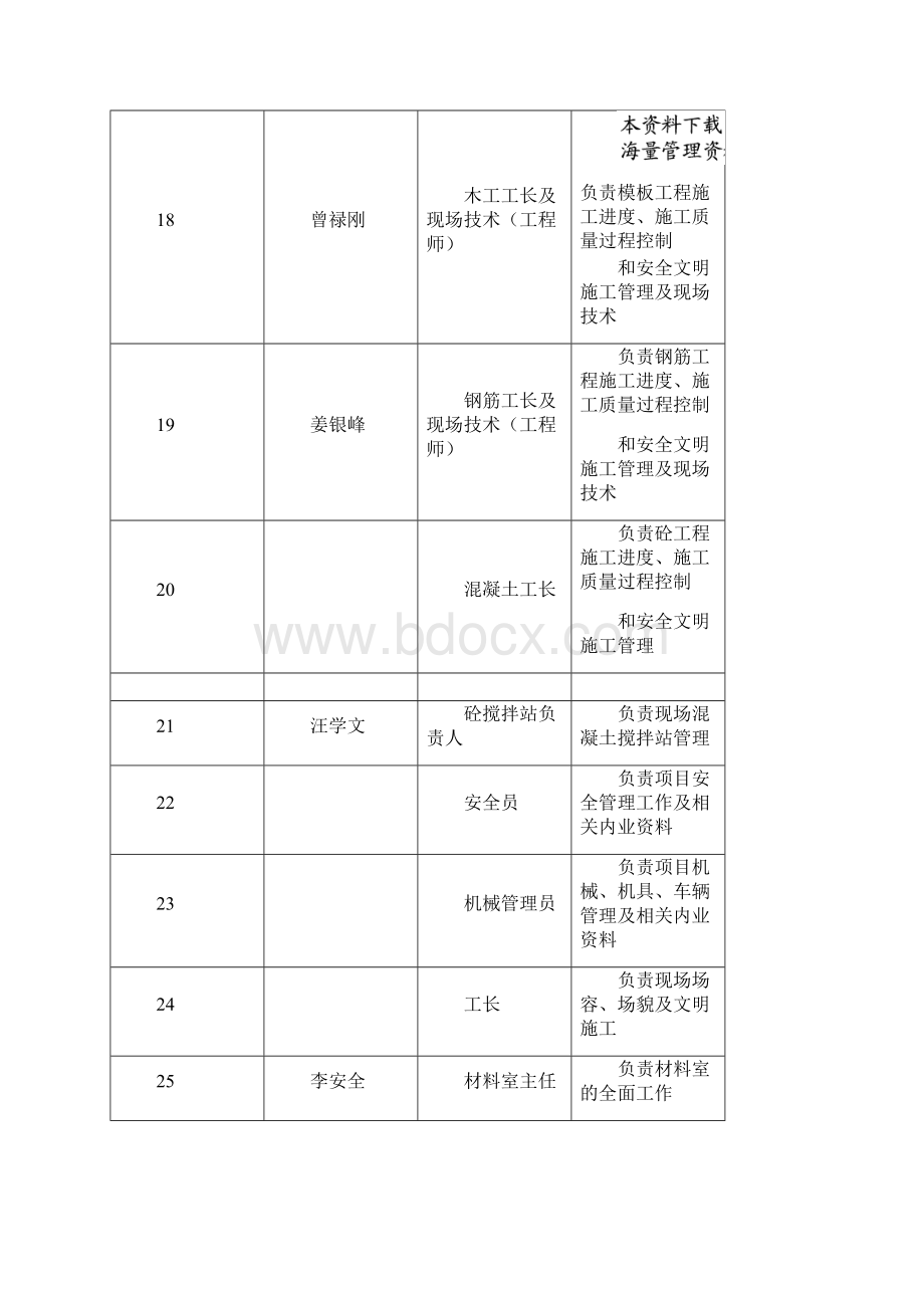 建设工程项目部责任制度Word格式.docx_第3页