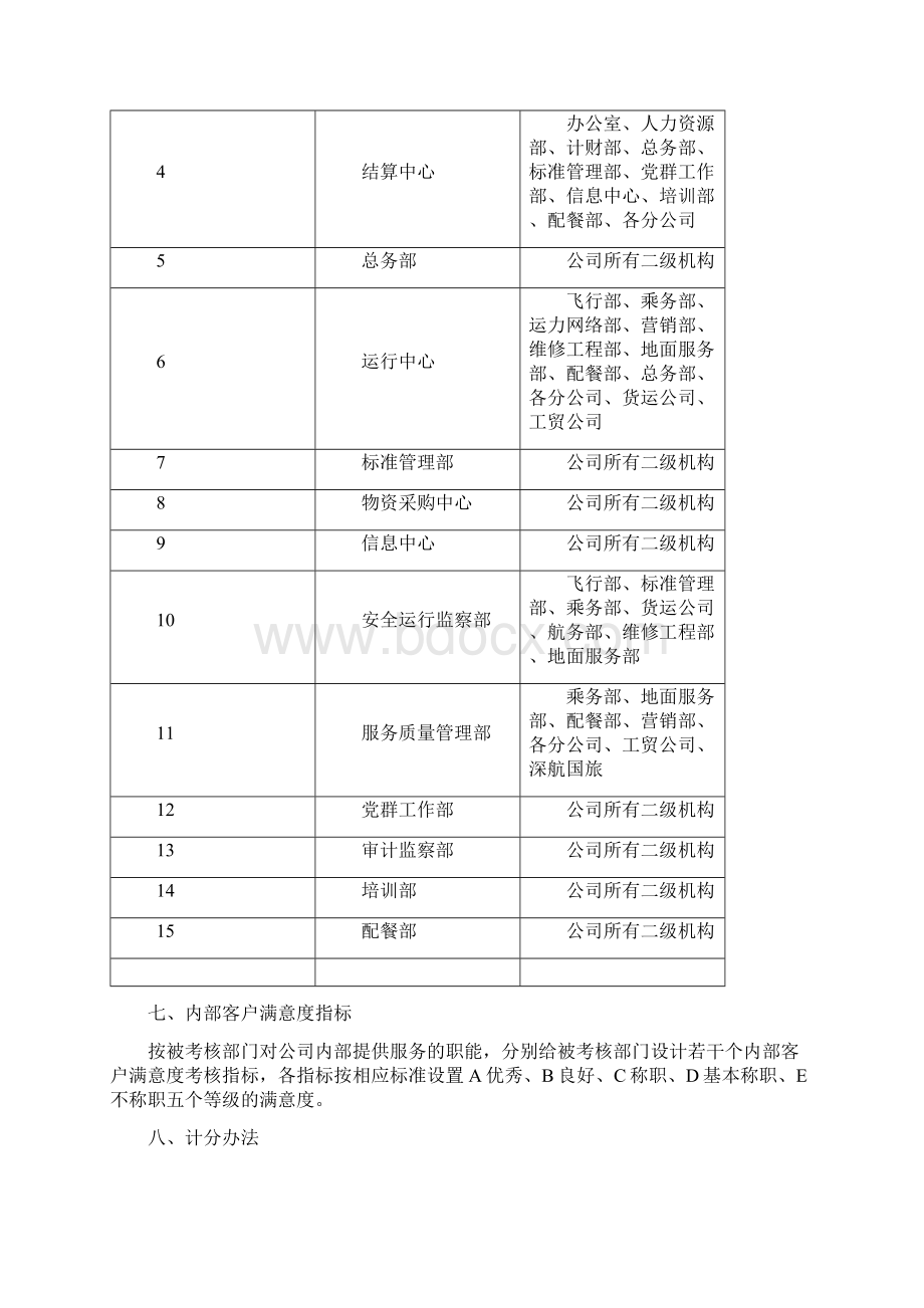 内部客户满意度考核办法.docx_第2页