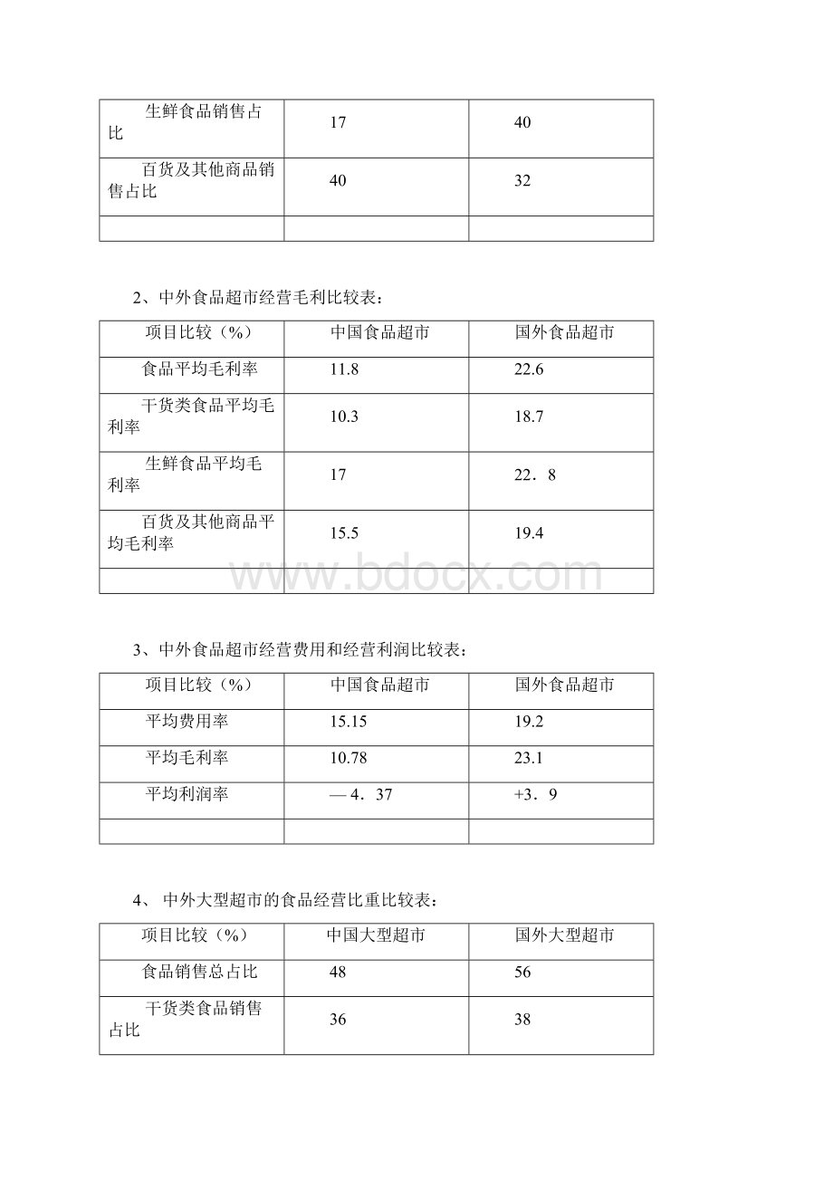 中国连锁超市通道费研究报告.docx_第2页