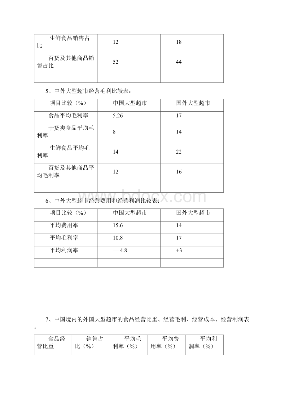 中国连锁超市通道费研究报告.docx_第3页