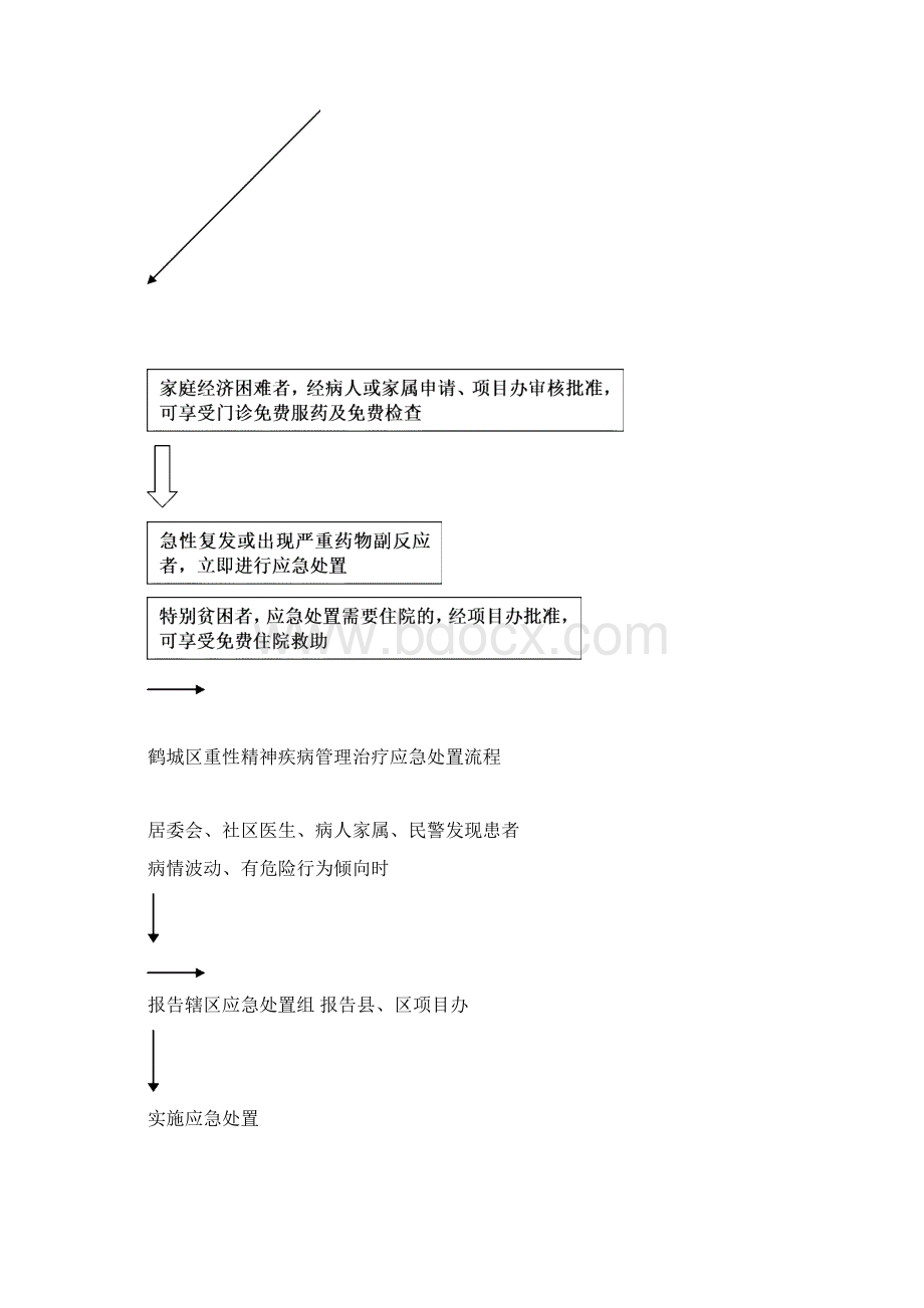 鹤城区精神病制度与流程.docx_第2页