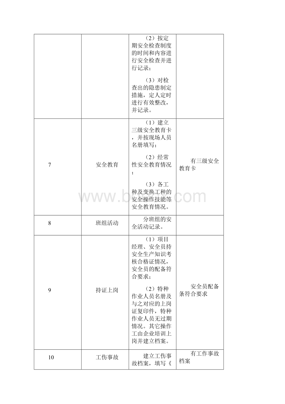 安全生产事故隐患排查汇报Word下载.docx_第3页