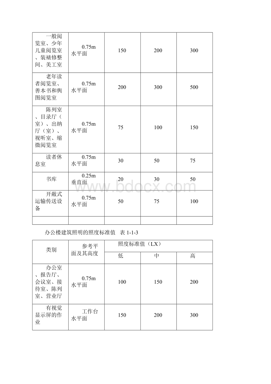 照度标准培训Word格式.docx_第2页