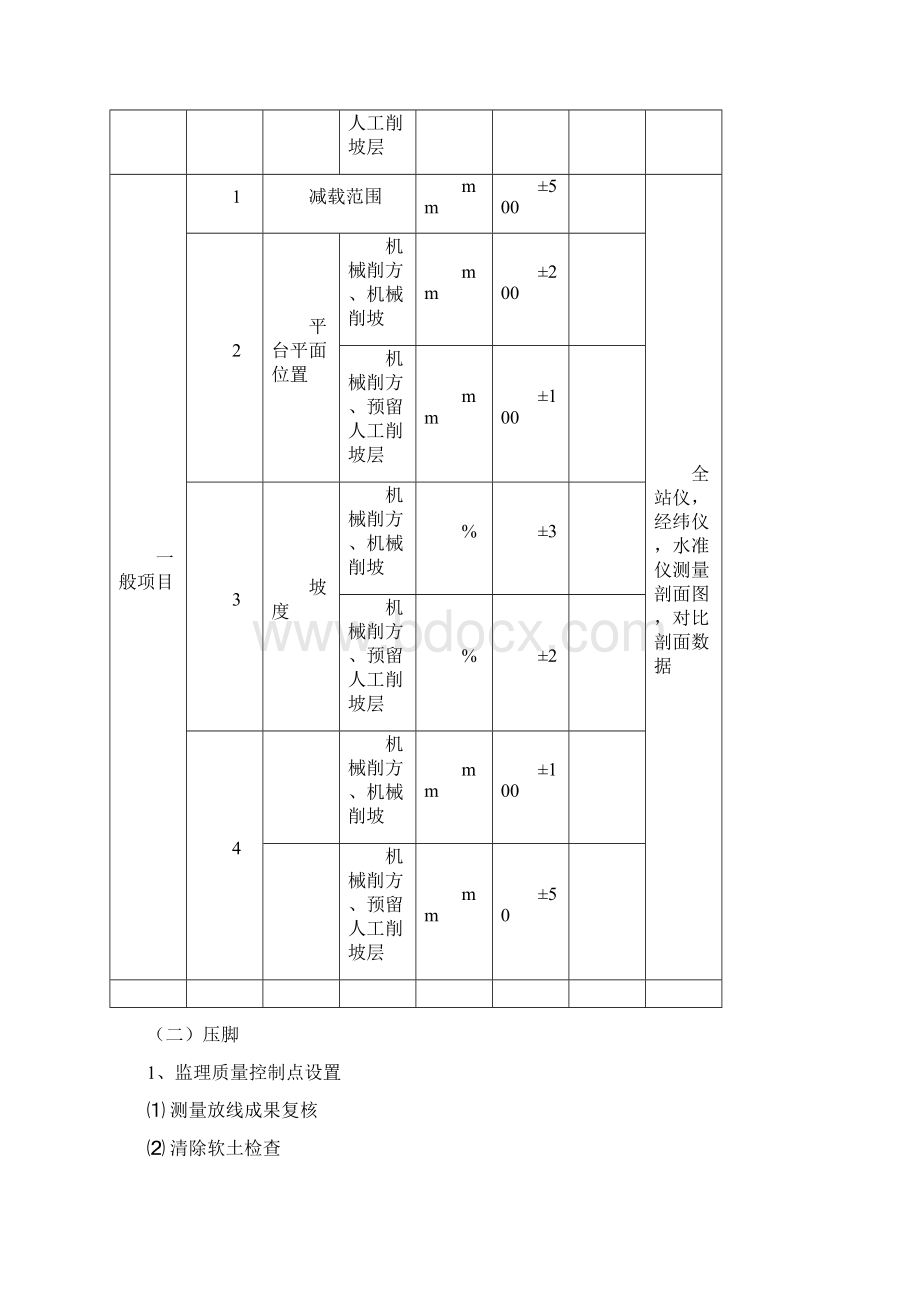 土石方工程监理实施细则.docx_第3页