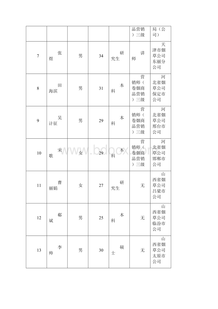 第八届全国烟草行业职业技能竞赛Word格式文档下载.docx_第2页