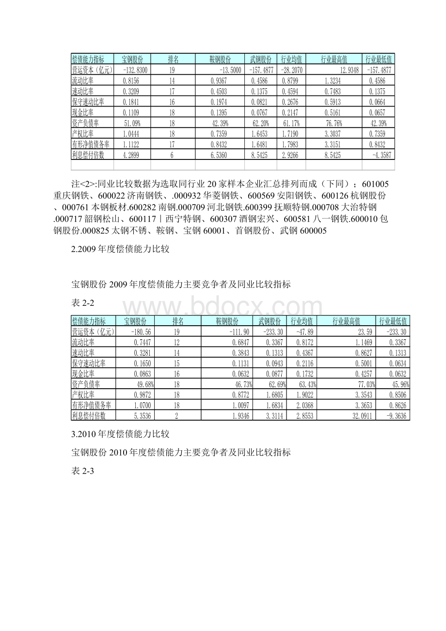 偿债能力分析宝钢股份.docx_第3页